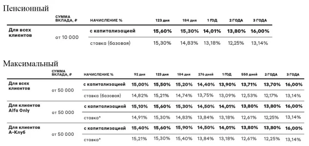 Альфа Пенсионный VS Максимальный.webp