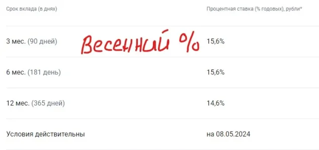 Весенний процент.webp