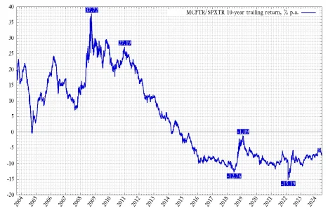 mcftr-to-spxtr-10y.webp